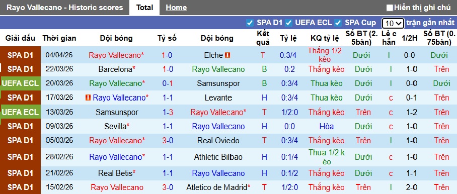Nhận định, soi kèo Vallecano vs AEK Athens, 23h45 ngày 9/4: Khó phân thắng bại - Ảnh 2