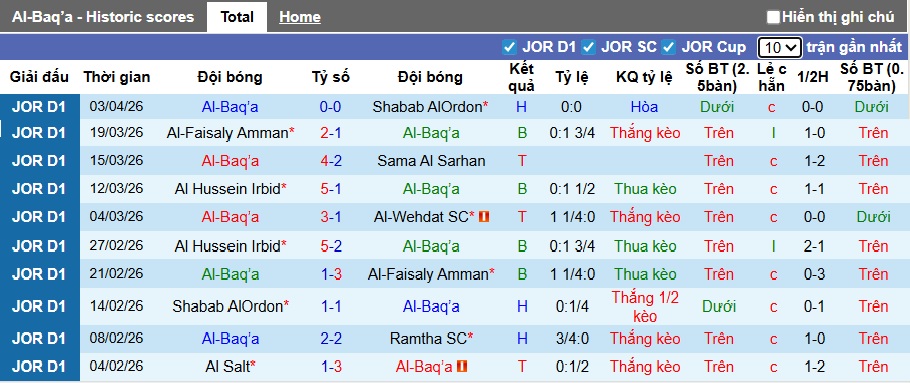 Nhận định, soi kèo Al-Baq'a vs Al-Wehdat, 23h30 ngày 9/4: Thắng vì ngôi đầu - Ảnh 4
