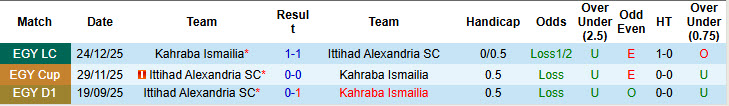 Nhận định, soi kèo Kahraba Ismailia vs Ittihad Alexandria, 22h00 ngày 9/4: Niềm tin vững vàng - Ảnh 4