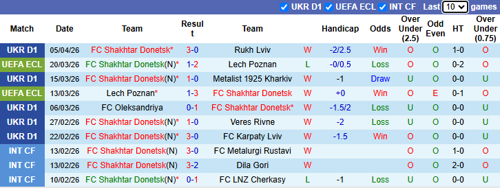 Nhận định, soi kèo Shakhtar Donetsk vs AZ Alkmaar, 2h00 ngày 10/4: Quyết chiến - Ảnh 2