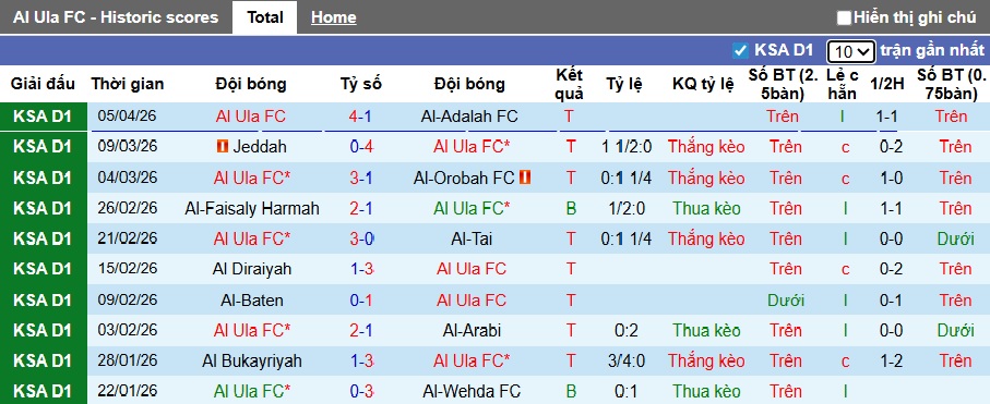 Nhận định, soi kèo Al Ula vs Abha, 23h20 ngày 9/4: Chủ nhà cầu hòa - Ảnh 4