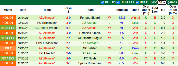Nhận định, soi kèo Shakhtar Donetsk vs AZ Alkmaar, 2h00 ngày 10/4: Quyết chiến - Ảnh 3