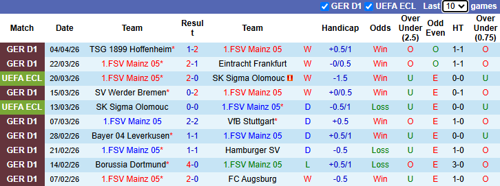 Nhận định, soi kèo Mainz 05 vs Strasbourg, 2h00 ngày 10/4: Tận dụng lợi thế - Ảnh 2