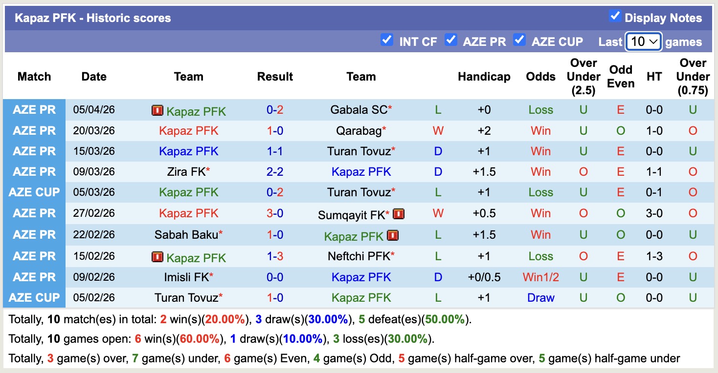 Nhận định, soi kèo KarKarvan FK FK vs Kapaz PFK, 18h30 ngày 10/4: Không thấy ánh sáng - Ảnh 4