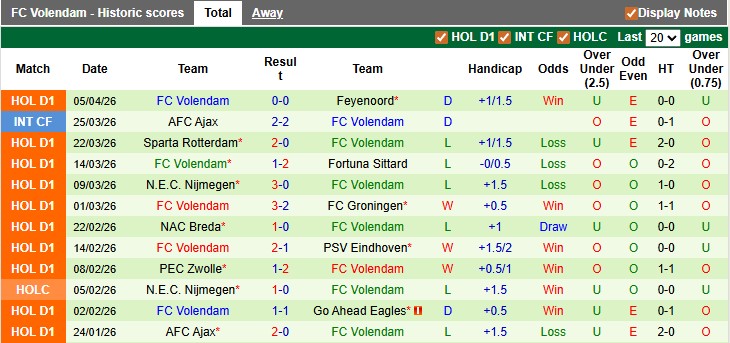 Nhận định, soi kèo Twente vs Volendam, 1h00 ngày 11/4: Ai cũng cần điểm - Ảnh 2