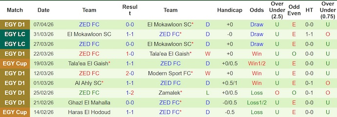 Nhận định, soi kèo Petrojet vs ZED FC, 1h00 ngày 10/4: Nối mạch bất bại - Ảnh 2