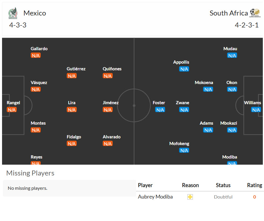 Nhận định, soi kèo Mexico vs Nam Phi, 02h00 ngày 12/6: El Tri tỏa sắc - Ảnh 6