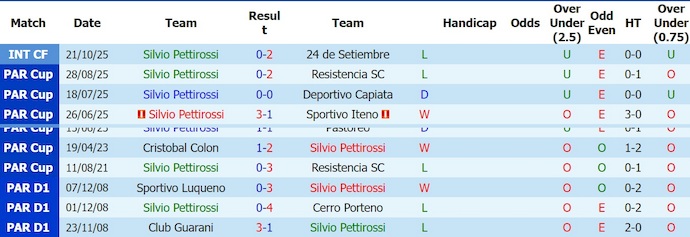 Nhận định, soi kèo Silvio Pettirossi vs River Plate, 4h00 ngày 11/6: Khó cho chủ nhà - Ảnh 1