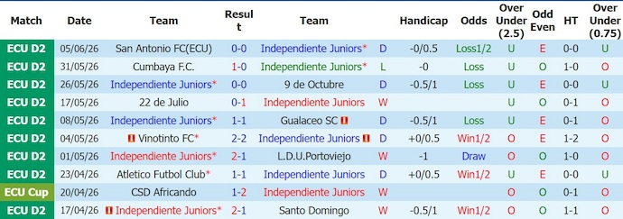 Nhận định, soi kèo Ind Juniors vs Cuenca Juniors, 3h30 ngày 11/6: Khó thắng - Ảnh 1