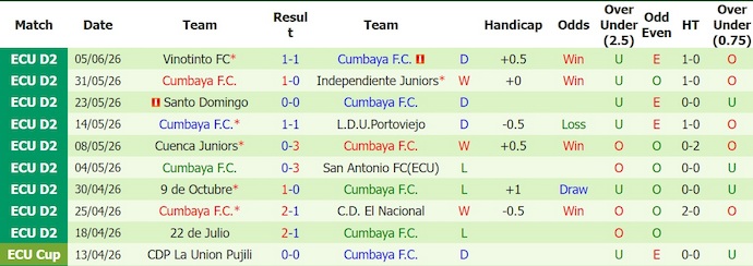 Nhận định, soi kèo Gualaceo vs Cumbaya, 3h30 ngày 11/6: Điểm tựa sân nhà - Ảnh 2