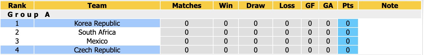 Nhận định, soi kèo Hàn Quốc vs CH Séc, 09h00 ngày 12/6: Lì lợm - Ảnh 4