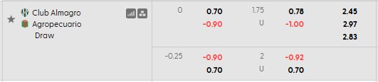 Nhận định, soi kèo Almagro vs Agropecuario, 1h30 ngày 14/6: Sân nhà vẫn hơn - Ảnh 5