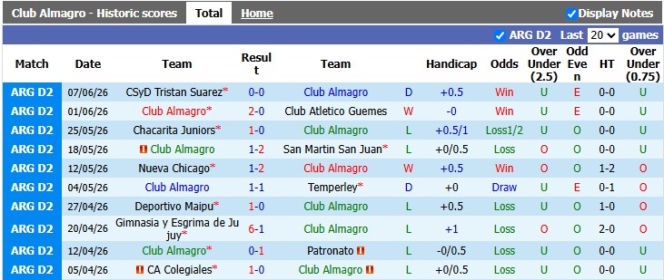 Nhận định, soi kèo Almagro vs Agropecuario, 1h30 ngày 14/6: Sân nhà vẫn hơn - Ảnh 1