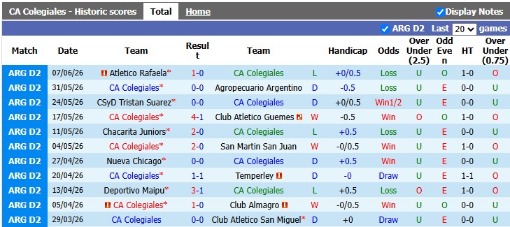 Nhận định, soi kèo Colegiales vs San Martin Tucuman, 1h00 ngày 14/6: Chủ nhà gặp khó - Ảnh 1