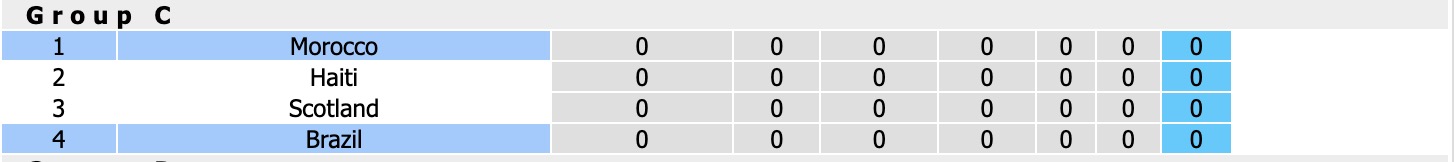 Nhận định, soi kèo Brazil vs Morocco, 05h00 ngày 14/6: Vất vả - Ảnh 4