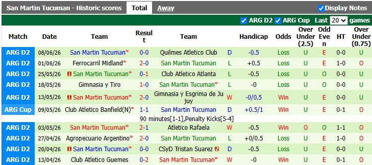 Nhận định, soi kèo Colegiales vs San Martin Tucuman, 1h00 ngày 14/6: Chủ nhà gặp khó - Ảnh 2