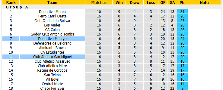 Nhận định, soi kèo Deportivo Madryn vs Atletico San Miguel, 01h00 ngày 15/6: Đối thủ lì lợm - Ảnh 6