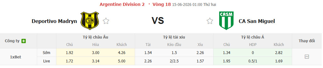 Nhận định, soi kèo Deportivo Madryn vs Atletico San Miguel, 01h00 ngày 15/6: Đối thủ lì lợm - Ảnh 1