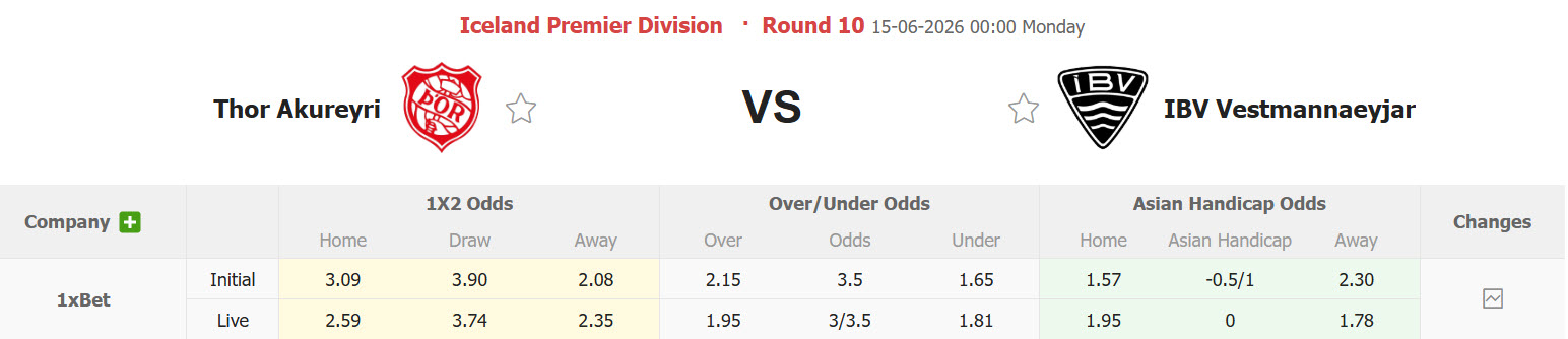 Nhận định, soi kèo Thor Akureyri vs Vestmannaeyjar, 00h00 ngày 15/6: Dấu hiệu hồi sinh - Ảnh 1