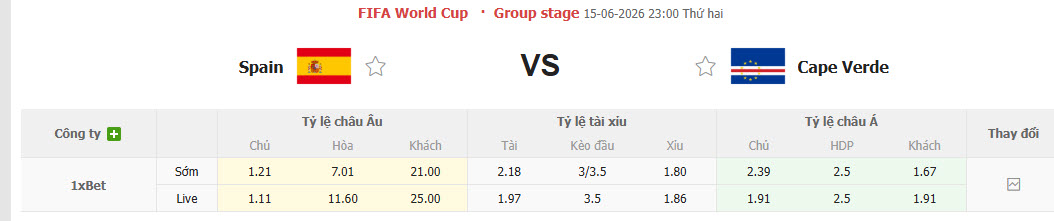 Nhận định, soi kèo Tây Ban Nha vs Cape Verde, 23h00 ngày 15/6: Khởi đầu chậm rãi - Ảnh 1