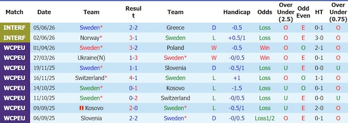 Nhận định, soi kèo Thụy Điển vs Tunisia, 9h00 ngày 15/6: Khẳng định đẳng cấp - Ảnh 1