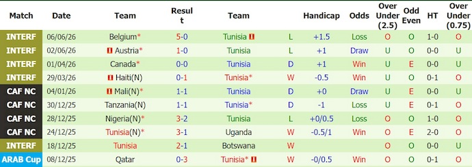 Nhận định, soi kèo Thụy Điển vs Tunisia, 9h00 ngày 15/6: Khẳng định đẳng cấp - Ảnh 2