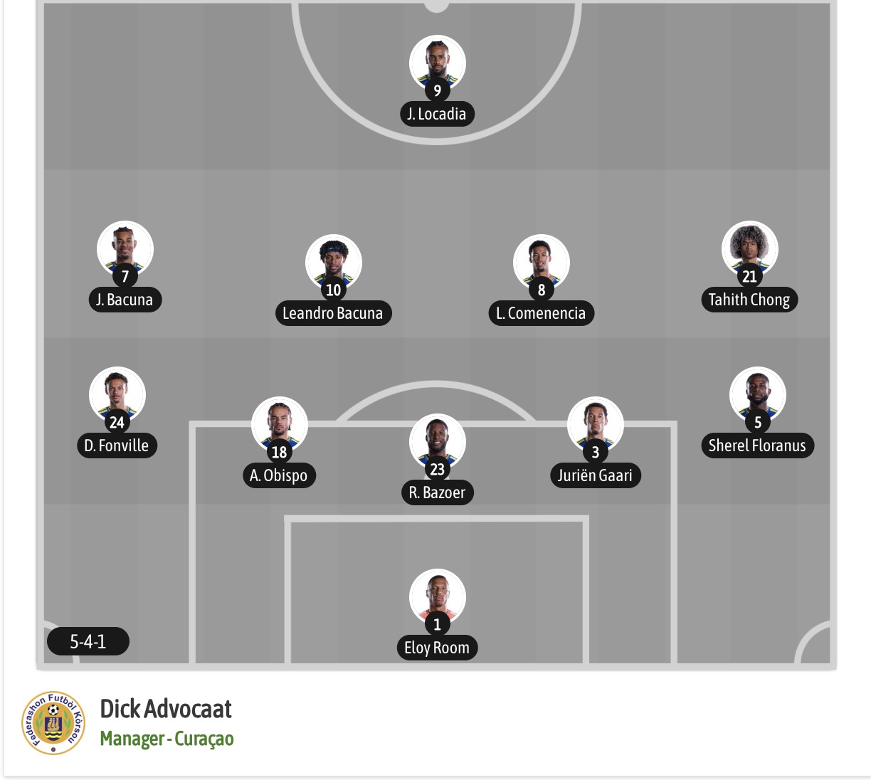 Dự đoán, soi kèo thẻ vàng Đức vs Curacao, 00h00 ngày 15/06/2026 - Ảnh 6