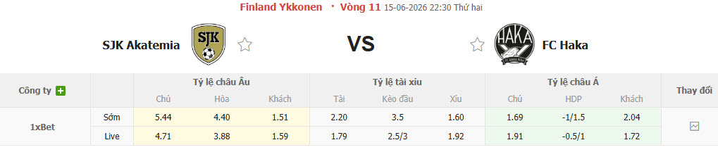 Nhận định, soi kèo Akatemia vs Haka, 22h30 ngày 15/6: Bắt kịp top 2 - Ảnh 1