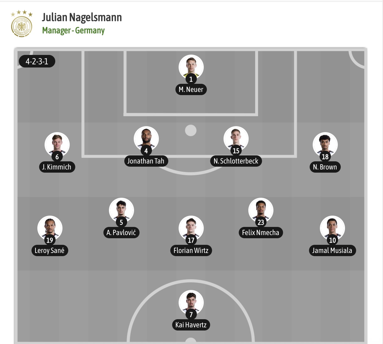 Siêu máy tính dự đoán Đức vs Curacao, 00h00 ngày 15/06/2026 - Ảnh 4