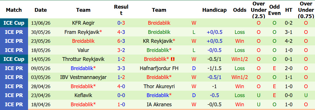 Nhận định, soi kèo Stjarnan vs Breidablik, 02h15 ngày 17/6: Đối thủ ưa thích - Ảnh 3