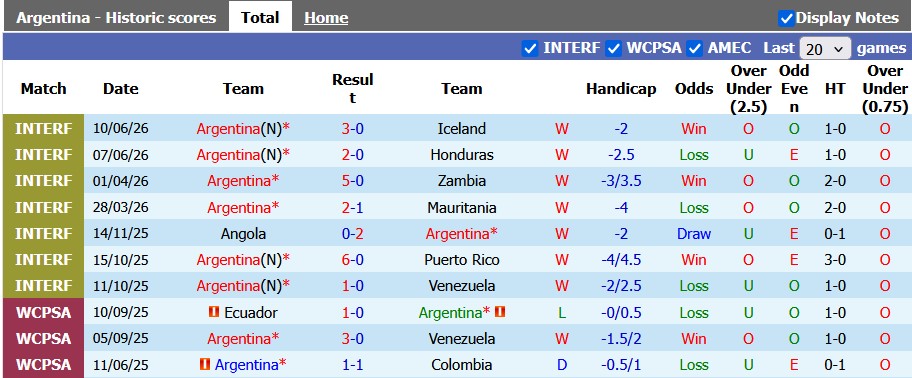 Nhận định, soi kèo Argentina vs Algeria, 8h00 ngày 17/6: Nhà vua vấp ngã - Ảnh 1