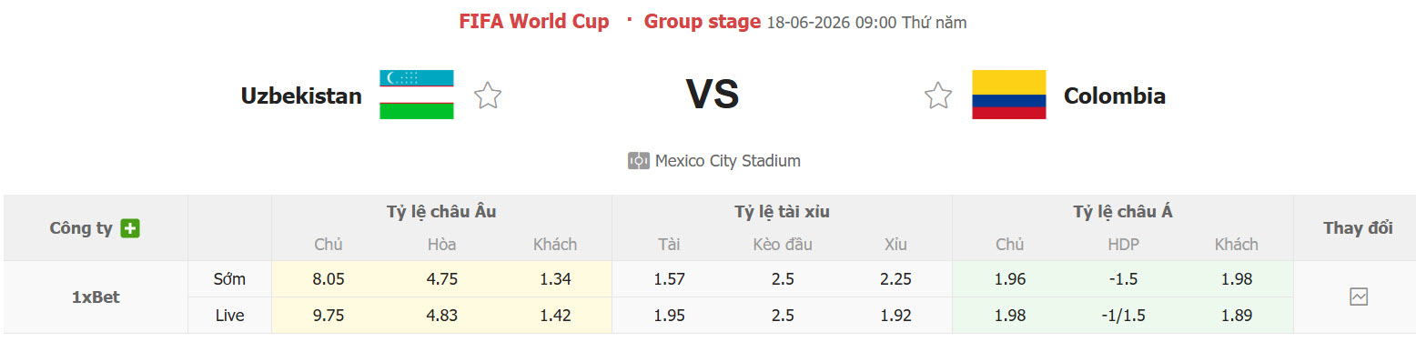 Nhận định, soi kèo Uzbekistan vs Colombia, 09h00 ngày 18/6: Hạ sát Bầy sói trắng - Ảnh 1