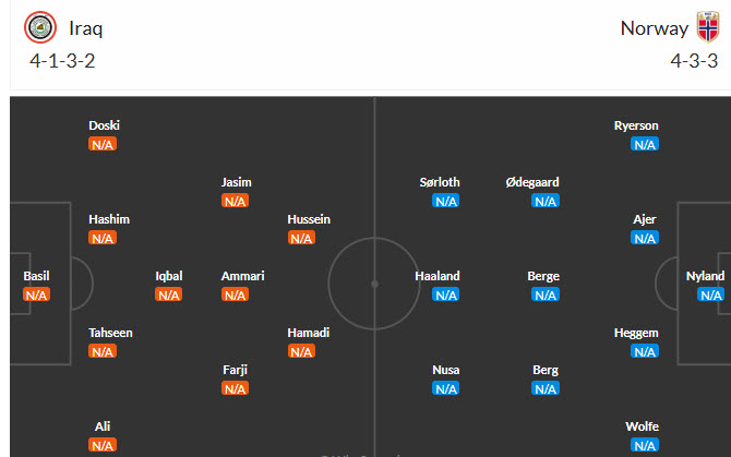 Soi kèo thẻ phạt Iraq vs Na Uy, 05h00 ngày 17/6 - Ảnh 3