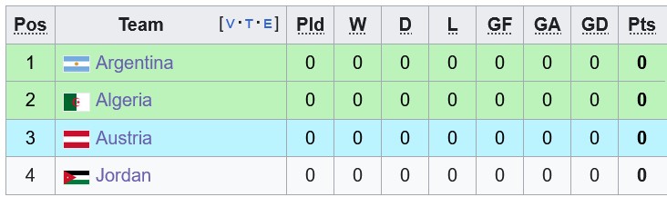 Nhận định, soi kèo Argentina vs Algeria, 8h00 ngày 17/6: Nhà vua vấp ngã - Ảnh 4