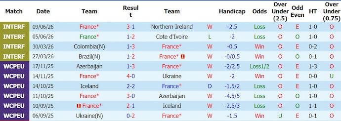 Nhận định, soi kèo thẻ vàng Pháp vs Senegal, 2h00 ngày 17/6 - Ảnh 1