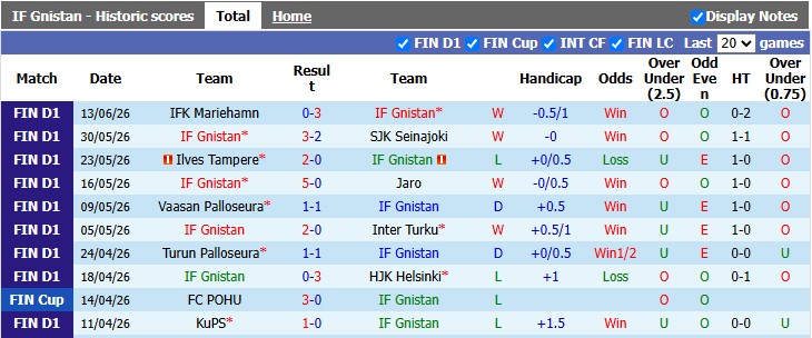 Nhận định, soi kèo Gnistan vs Lahti, 1h00 ngày 18/6: Khách lấn chủ - Ảnh 1