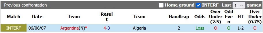 Nhận định, soi kèo Argentina vs Algeria, 8h00 ngày 17/6: Nhà vua vấp ngã - Ảnh 3