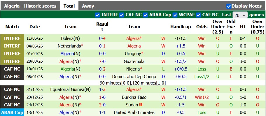 Nhận định, soi kèo Argentina vs Algeria, 8h00 ngày 17/6: Nhà vua vấp ngã - Ảnh 2