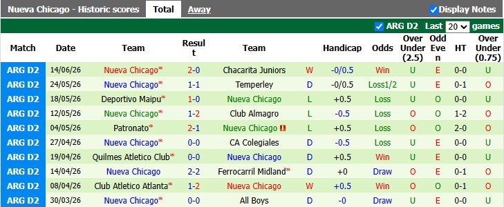 Nhận định, soi kèo Gimnasia vs Nueva Chicago, 1h00 ngày 18/6: Đọc vị đối thủ - Ảnh 2
