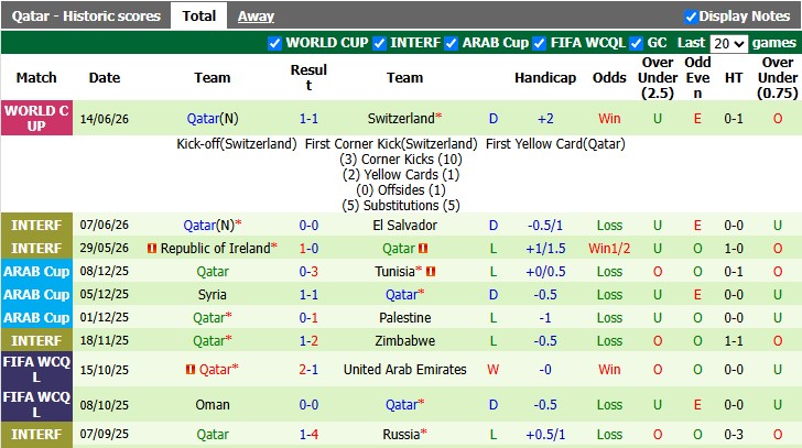 Nhận định, soi kèo Canada vs Qatar, 5h00 ngày 19/6: Nhọc nhằn vượt ải - Ảnh 2