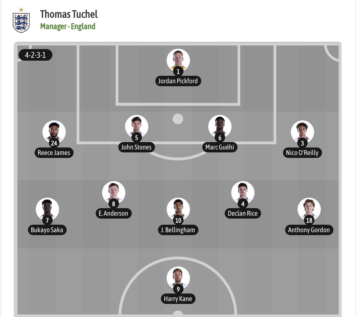 Siêu máy tính dự đoán Anh vs Croatia, 03h00 ngày 18/6 - Ảnh 6