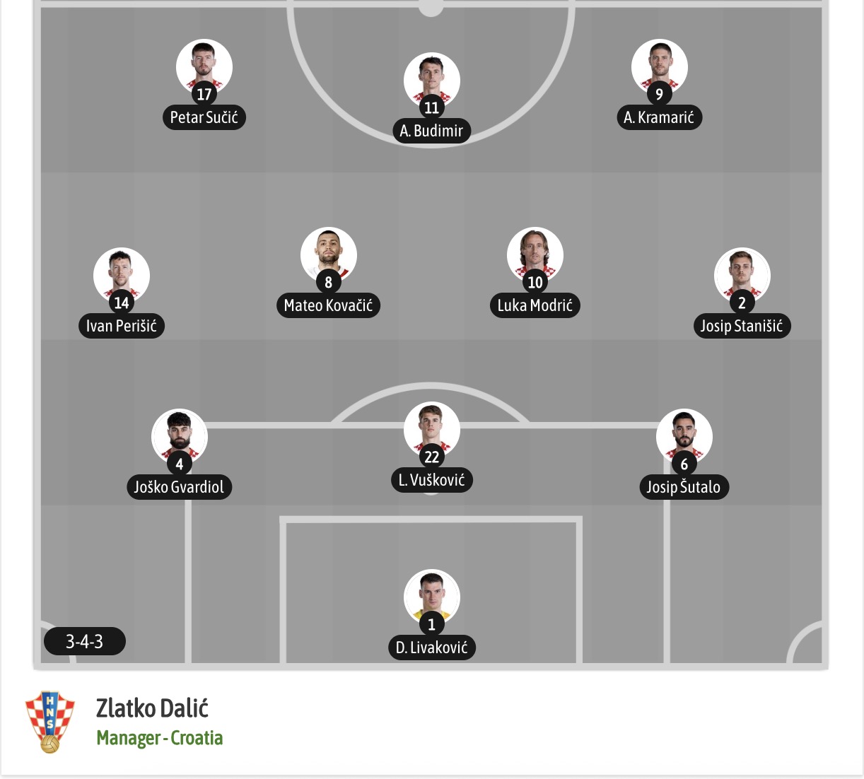Siêu máy tính dự đoán Anh vs Croatia, 03h00 ngày 18/6 - Ảnh 7