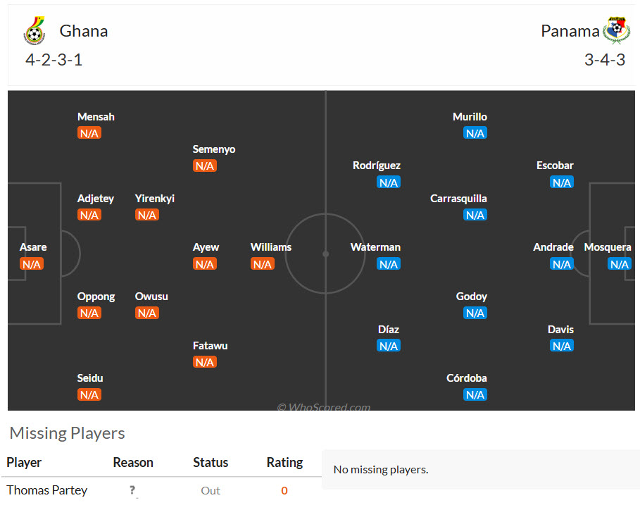 Soi kèo thẻ phạt Ghana vs Panama, 06h00 ngày 18/6 - Ảnh 3