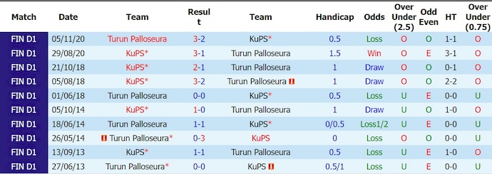 Nhận định, soi kèo TPS vs KuPS, 22h00 ngày 17/6: Điểm tựa sân nhà - Ảnh 3