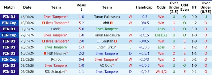 Nhận định, soi kèo Ilves vs Jaro, 22h00 ngày 17/6: Khó có bất ngờ - Ảnh 1