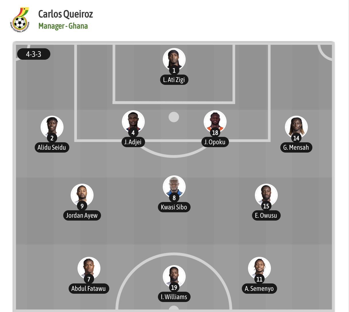 Siêu máy tính dự đoán Ghana vs Panama, 06h00 ngày 18/6 - Ảnh 5