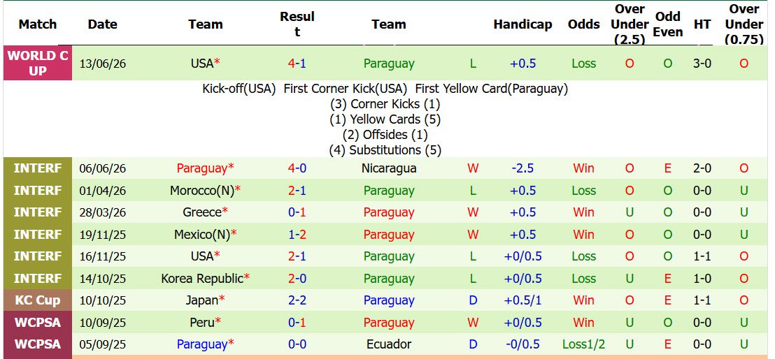 Nhận định, soi kèo Thổ Nhĩ Kỳ vs Paraguay, 10h00 ngày 20/6: Mài giũa lại hàng công - Ảnh 3