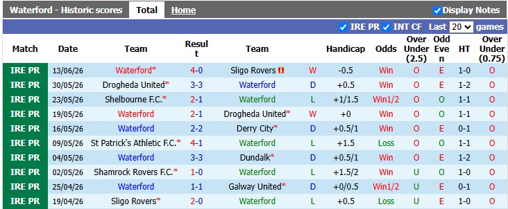Nhận định, soi kèo Waterford vs Shamrock, 1h45 ngày 20/6: Toát mồ hôi hột - Ảnh 1