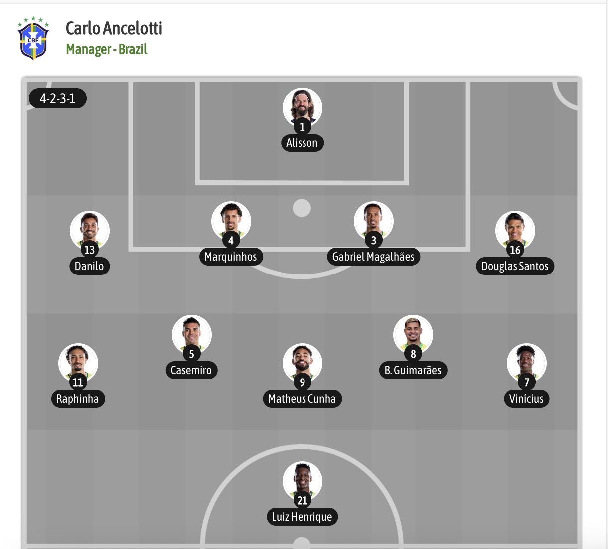Siêu máy tính dự đoán Brazil vs Haiti, 07h30 ngày 20/6 - Ảnh 6