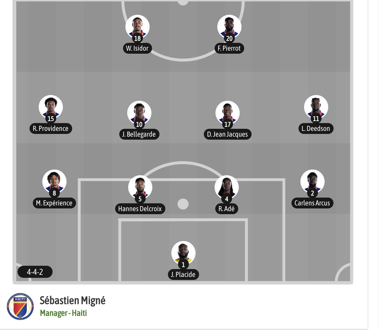 Siêu máy tính dự đoán Brazil vs Haiti, 07h30 ngày 20/6 - Ảnh 8